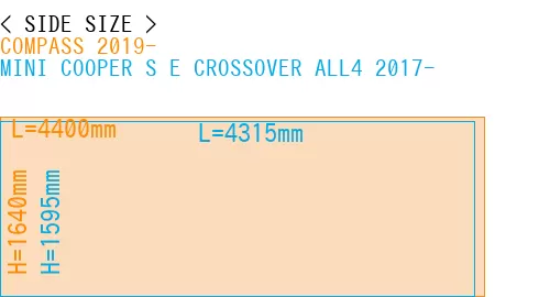 #COMPASS 2019- + MINI COOPER S E CROSSOVER ALL4 2017-